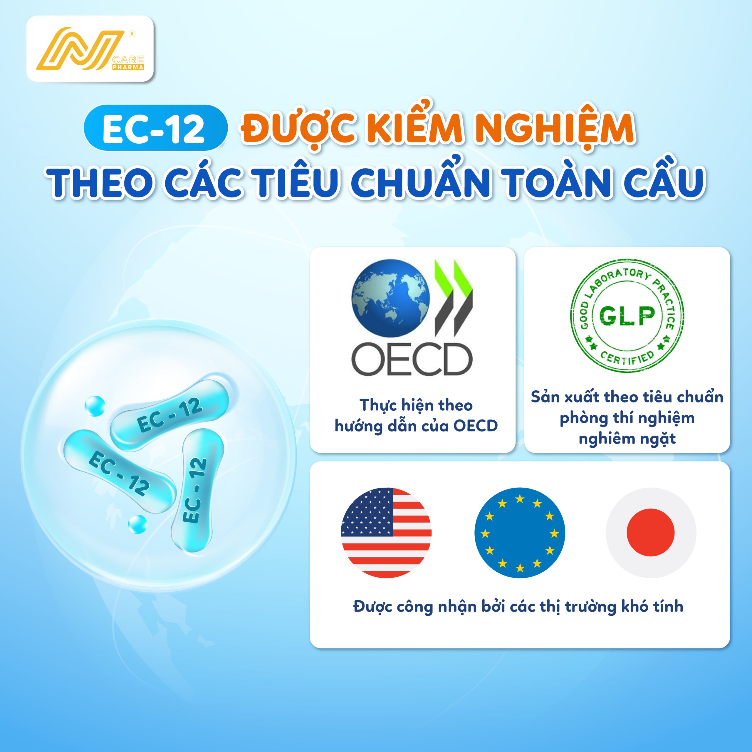 EC-12 được kiểm nghiệm theo các tiêu chuẩn toàn cầu.